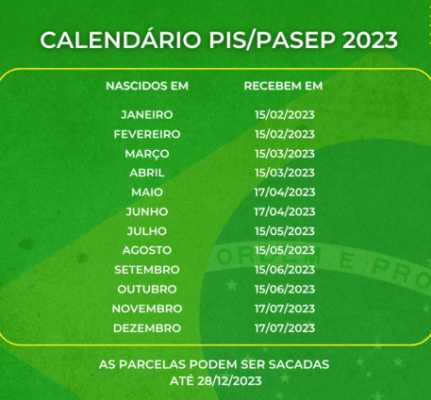 Abono PIS/Pasep 2023