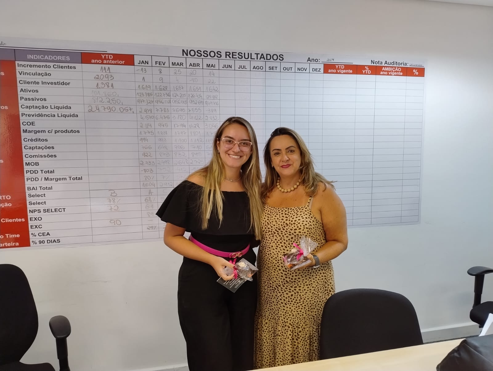 Comemoração pelo Dia Internacional da Mulher
