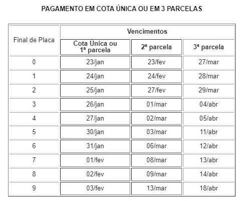 Calendário de pagamento do IPVA 2023