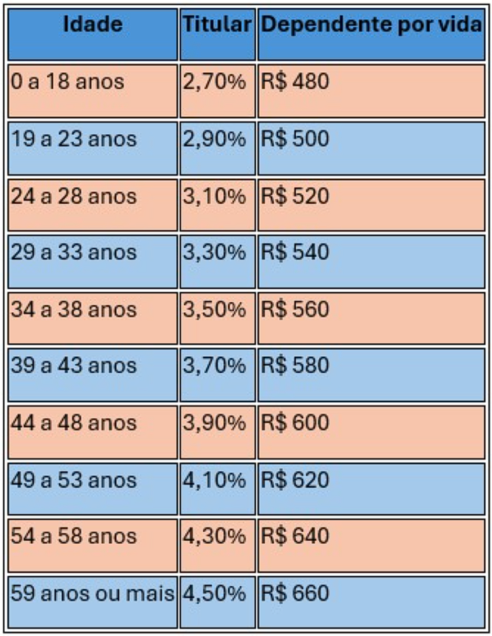 Caixa apresenta proposta final para o Saúde Caixa e negociações avançam em carreira e remuneração variável