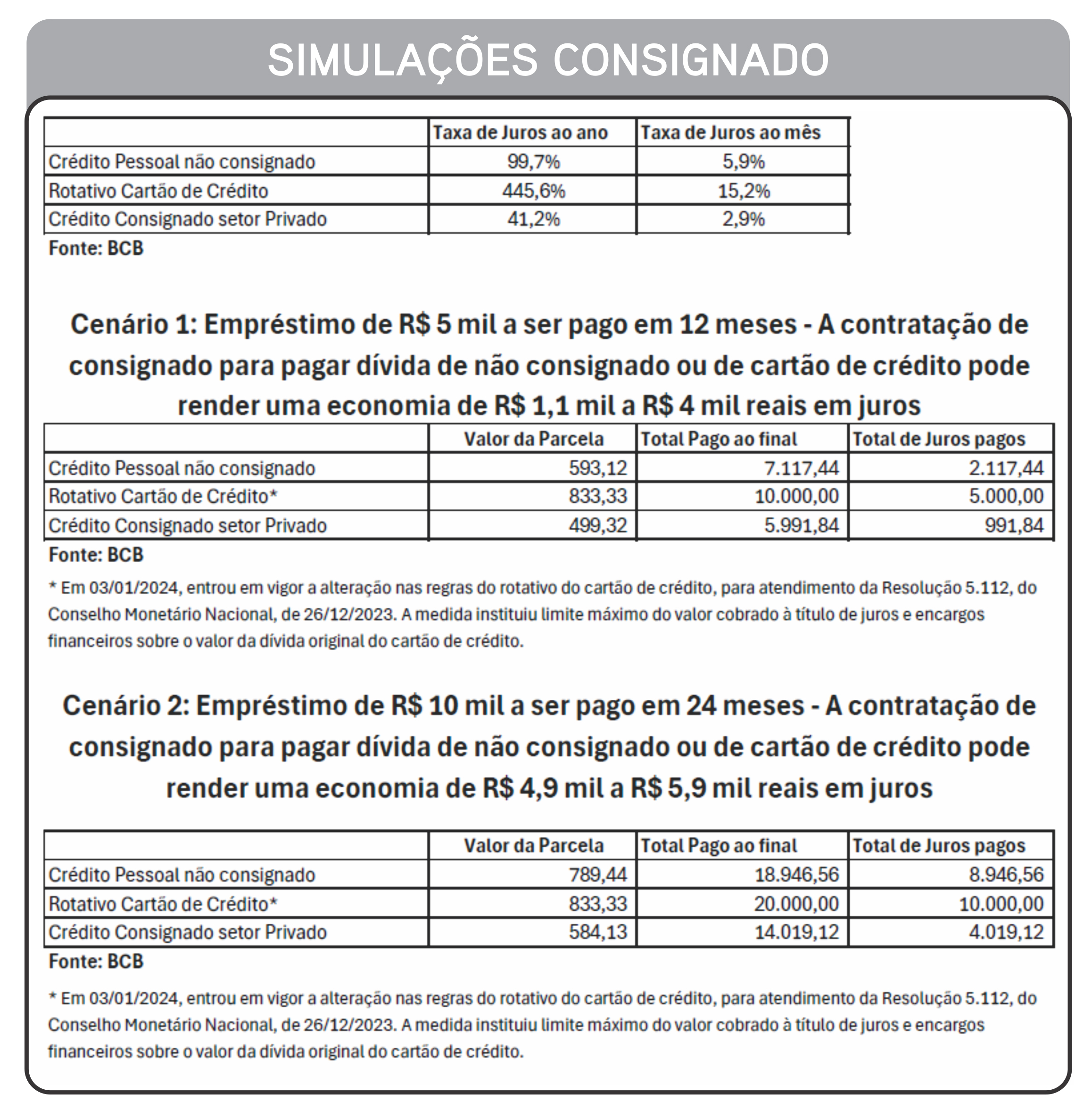 Crédito do trabalhador: milhões de pessoas buscam atendimento da Caixa