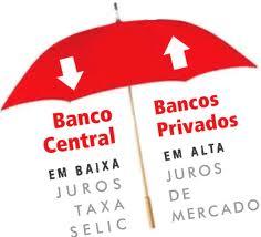 Bancos privados não querem baixar juros