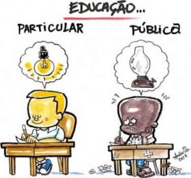 Desigualdade educacional persiste no Brasil