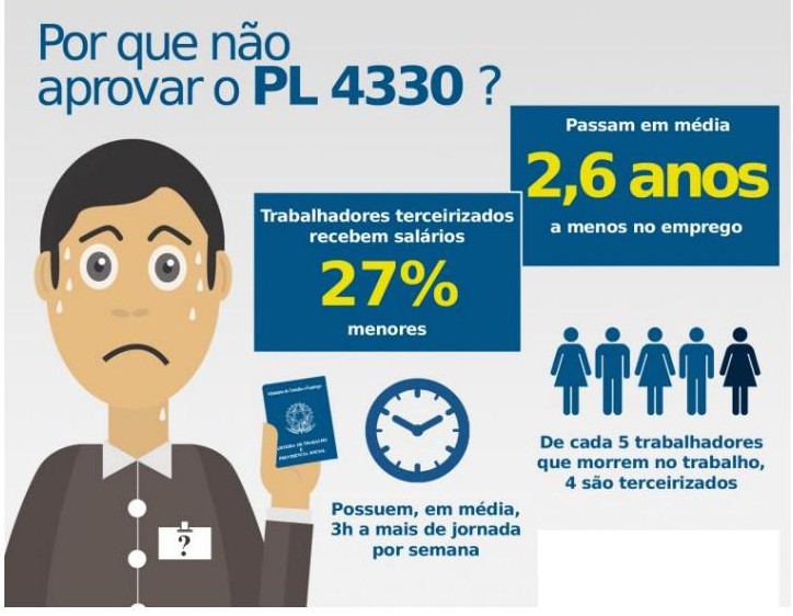 Dilma declara ser contra terceirização em atividade-fim