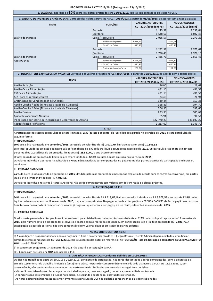 PROPOSTA PARA CCT 2015/2016