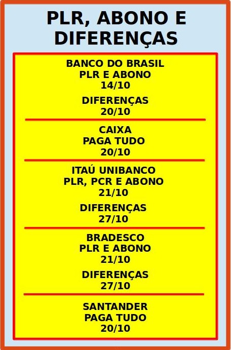 Bancos creditam PLR - Veja o calendário