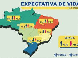 Reforma da Previdência: apenas habitantes do Sul e  Sudeste viverão mais de 10 anos como aposentados