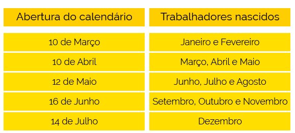 Divulgado o calendário para o saque das contas inativas do FGTS