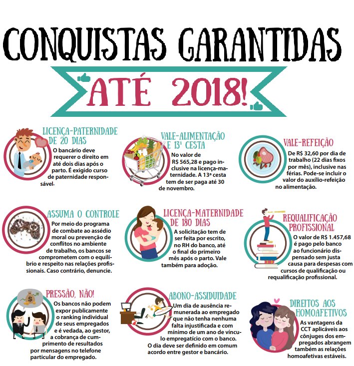 Conquistas da CCT estão garantidas até o ano que vem