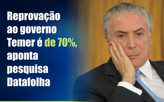 Reprovação do governo Temer atinge 70%
