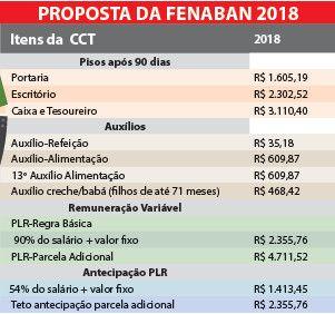 BANCÁRIOS APROVAM PROPOSTA DA FENABAN