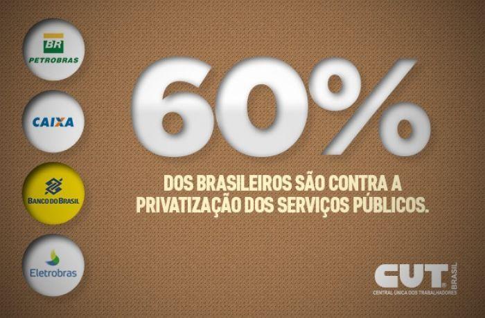 Brasileiros contra privatizações e redução de direitos trabalhistas
