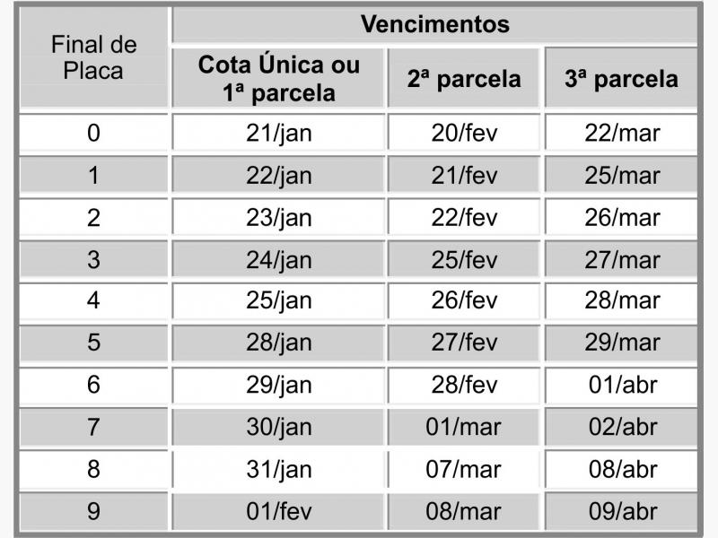 Guias de pagamento do IPVA 2019 estarão disponíveis a partir de amanhã