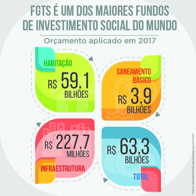 Decreto do governo ameaça FGTS