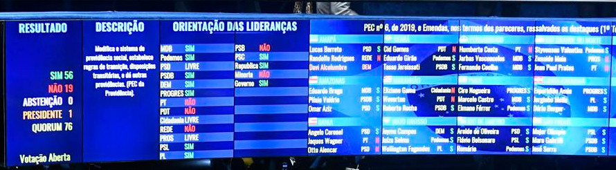 Governo sofre derrota e Senado  rejeita regras mais duras para abono salarial