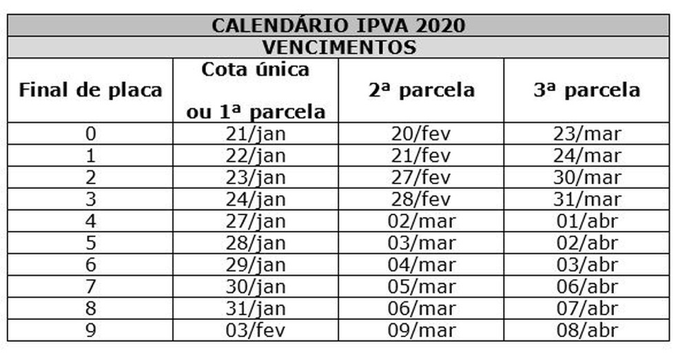 IPVA 2020