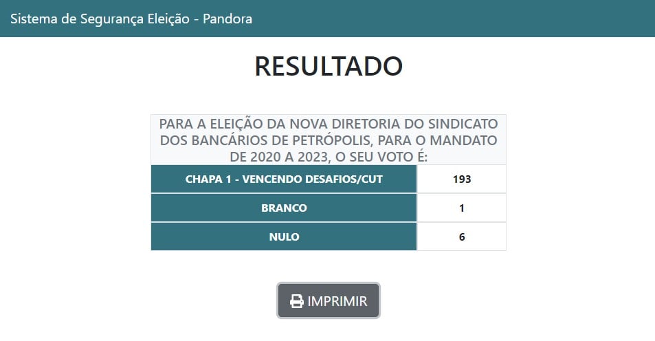 Eleição do Sindicato dos Bancários de Petrópolis 2020