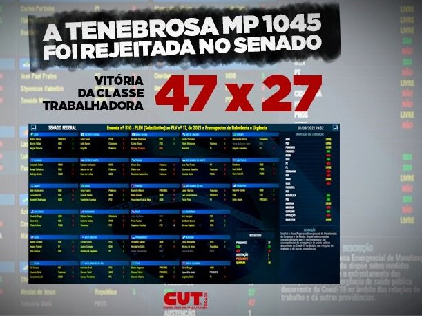 Em derrota para Bolsonaro e vitória dos trabalhadores, Senado vota contra reforma Trabalhista