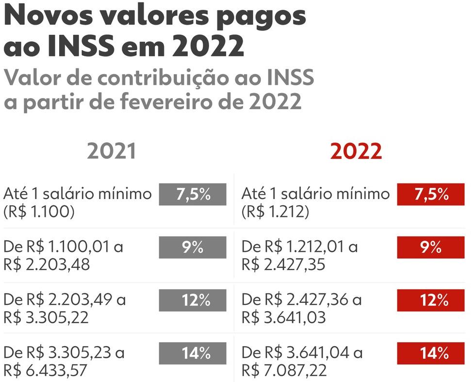Contribuição ao INSS muda em fevereiro