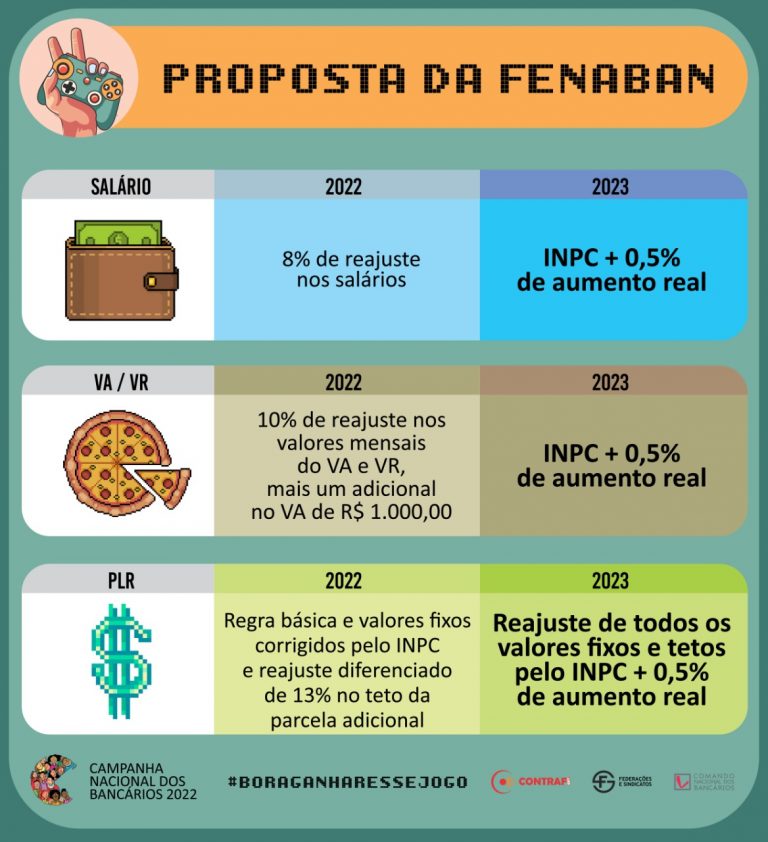 Bancários arrancam proposta com conquistas